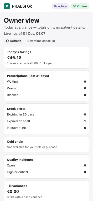 PRAESI Go on a phone, the owner's view with practice data: today's takings of €46.18 from two sales, prescription counts, stock alerts and quality incidents, with a Practice badge.